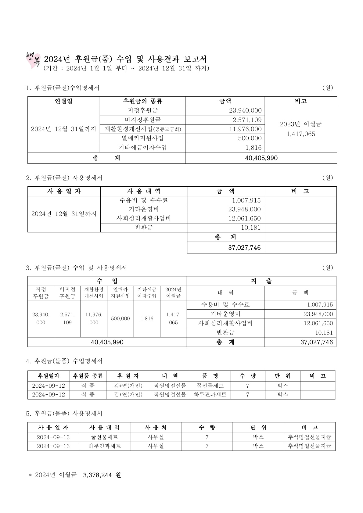 a9e77961574d9ba3eecdde12b9303cac_2024년 후원금(품) 수입 및 사용결과 보고서_1.jpg
